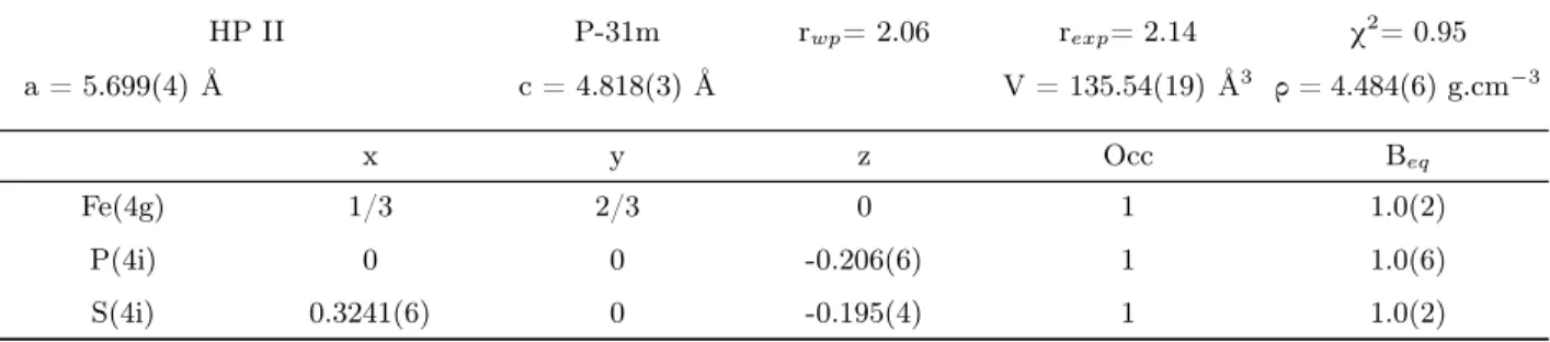 TABLE S4. Refined crystal structure parameters for the HP II phase (18 GPa data).