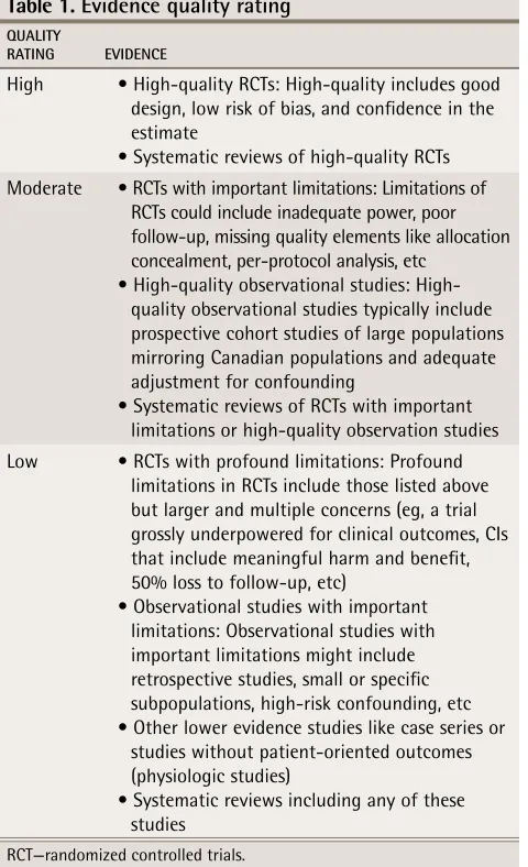 Table 1. Evidence quality rating