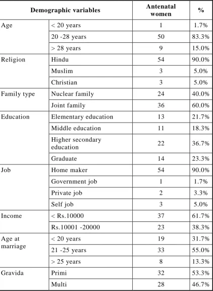 Table-4.1:Demographic  and Obstetrical profile in the study group: 