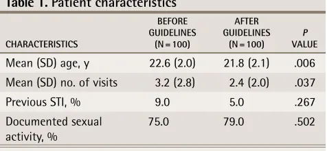 table 1. Patient characteristics