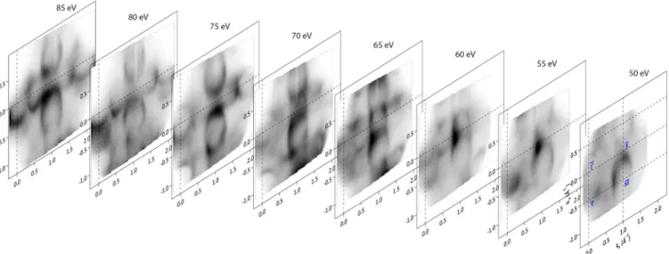 FIG. 2. Photon energy dependence of Fermi surface. Fermi surfaces measured in the photon energy range from 50 to 85 eV with a step of 5 eV