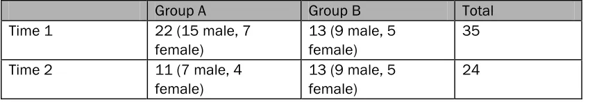 Table 3. The composition of the samples 