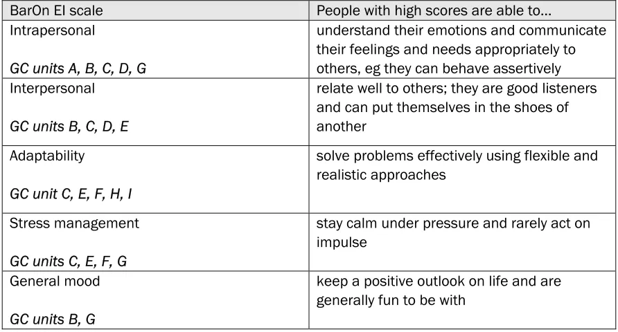 Table A. How the BarOn EI scales relate to the Getting Connected programme 