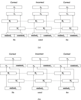 Figure 1: Simpliﬁed bi-LSTM sequence labeler with: (a) contextual embeddings (context) concatenated to theinput word embeddings (embed), before being passed through the bi-LSTM (h); (b) contextual embeddings(context) concatenated to the LSTM output (o) before being passed through a softmax layer (s).