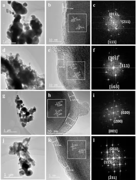 Figure 2.  Typical SEM images: (a) LFP-S1, (b) LFP-S2, (c) LFP-S3, (d) LFP-S4. 