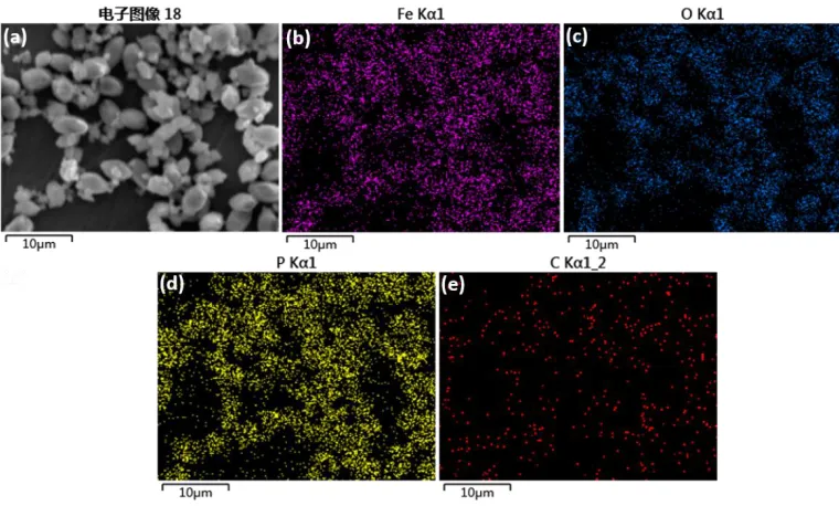 Figure 2.  SEM images of LiFePO4/C at different additional amount of yeast cells: (a) 0g L-1, (b) 10g L-1, (c) 20g L-1, (d) 30g L-1  