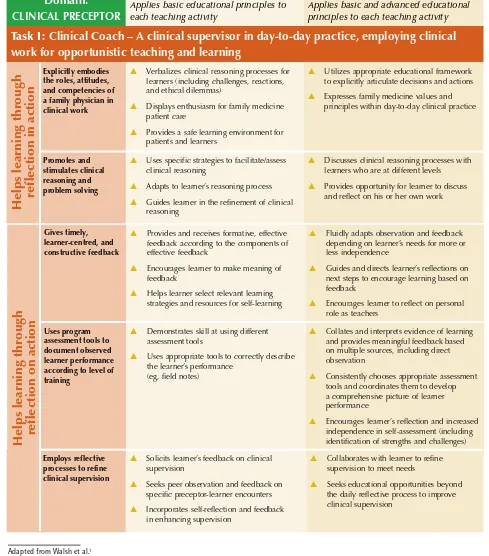 Figure 2. Clinical preceptor