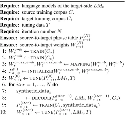 Table 1: Data statics: train and dev data size.