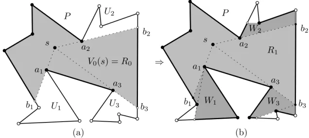 Figure 2: (a) A polygon P where V 0 (s) has three pockets U 1 , U 2 and U 3 , of size 4, 4, and 5, respectively
