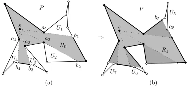Figure 3: (a) A polygon P where R 0 = V 0 (s) has four unsaturated pockets: U 1 , . . 