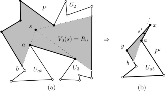 Figure 4: (a) A polygon P from Fig. 2 with saturated pocket U ab . (b) Polygon P 0 for the pocket U 1 .