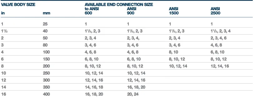 TABLE 14. BUTT WELD END RESTRICTIONS 
