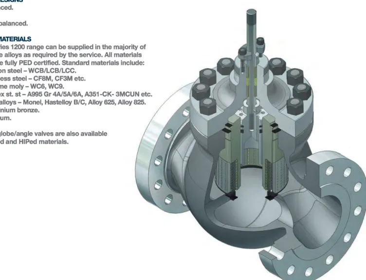 FIGURE 1. SERIES 1200 FITTED WITH THREE-STAGE (FIVE TURN) TRIM