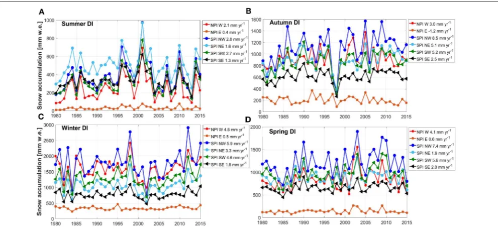 FIGURE 6 | Seasonal time series and trends of the snow accumulation for six sub-regions of the study area using the DI method