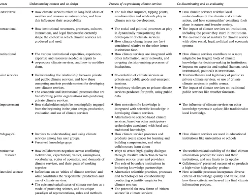 Table 1Examples of di