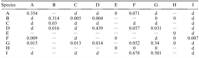 TABLE 1.Species transition matrix for the protected crest showing those transitions that werefound to be density independent (values from Tanner et al