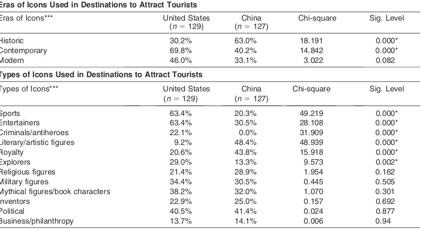 TABLE 1. Characteristics of Icons as Tourist Attractions