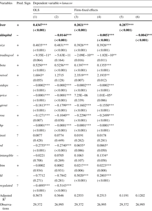 Table 3   Test of H1: OLS and firm-fixed-effects regressions of corporate tax avoidance on analyst coverage