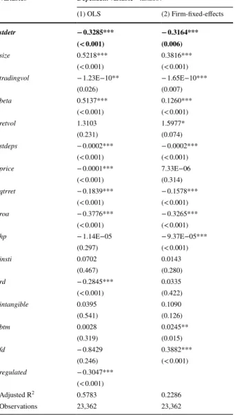 Table 5   Additional test: The  impact of tax risk on analyst  coverage
