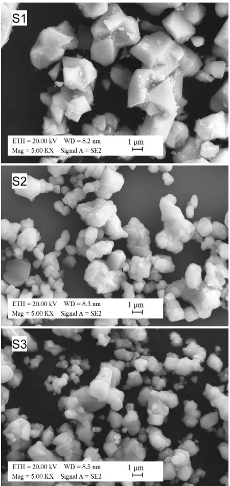 Figure 2. SEM images of LiNi0.5Mn1.5O4 powders obtained by the different preparation methods