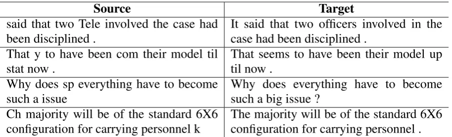 Table 3: Example of sentence pairs made by corruption method.
