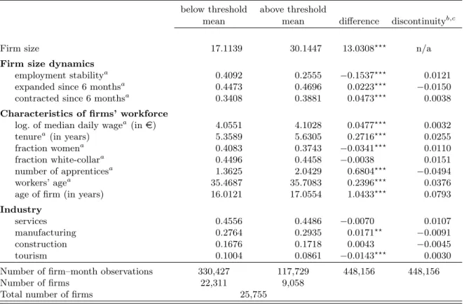 Table 3: Descriptive statistics around quota threshold T = 25 (time period: January 1999 - -June 2001)