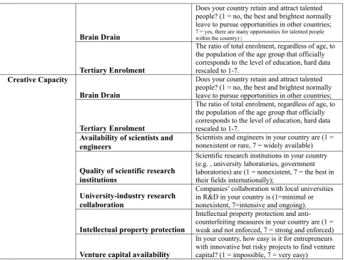 Table 3.3:  