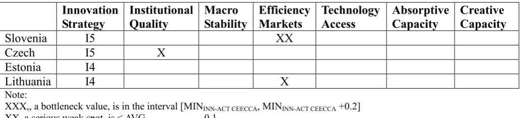 Table 4.5: 