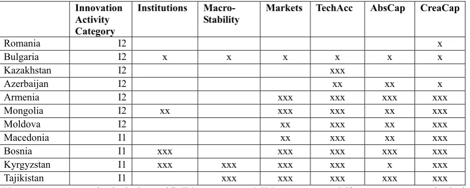 Table 4.6: 