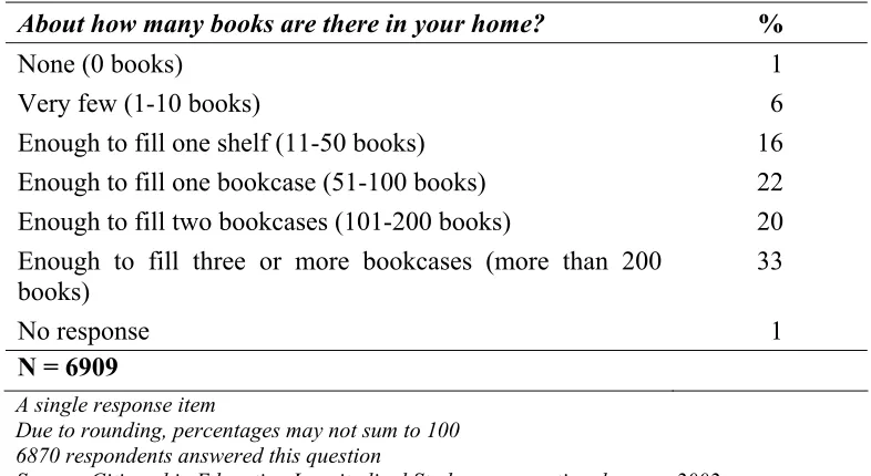 Table 3.3 Home literacy resources 