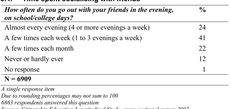 Table 3.4. 