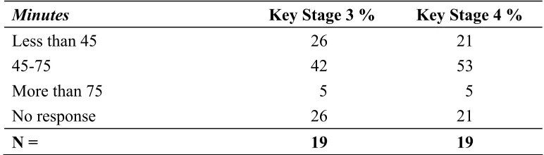 Table 4.4 Amount of time allocated to citizenship education in a dedicated timetable slot 