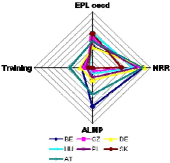 Figure 7. Medium performers 