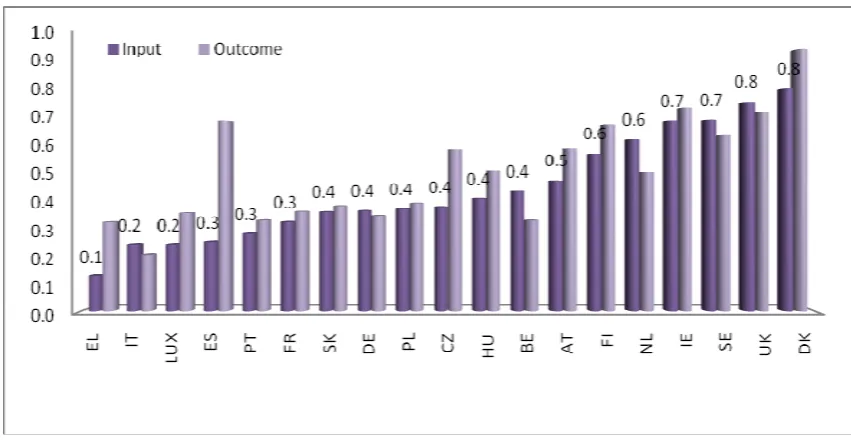 Table 1. Sub-indicators 