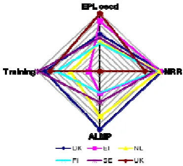 Figure 4. Flexibility and security balance 