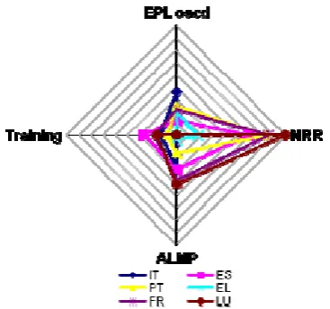 Figure 6. Poor performers 