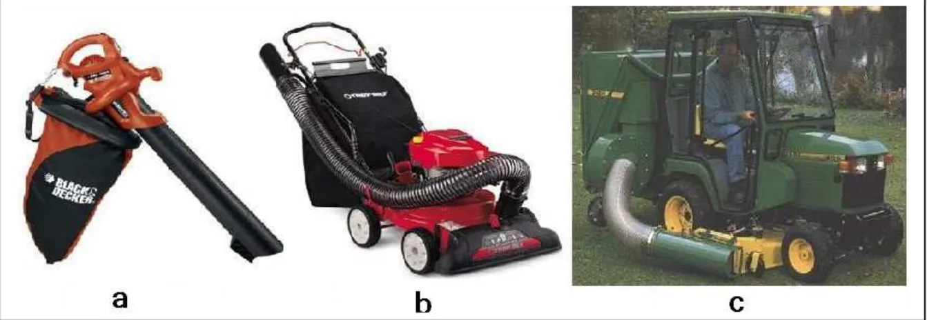 Fig. 1: All types of the Leaf vacuum collectors, a) Hand held type b) Walk behind type c) Tractor  mounted   
