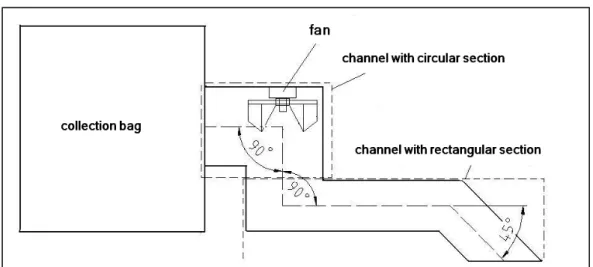 Fig. 2: Schematic of leaf collection and vacuum mechanism of the machine  Determination  of  dimensions  of  input 