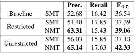Table 1: Examples of a syntactic error and a semantic error