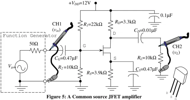Figure 5: A Common source JFET amplifier 