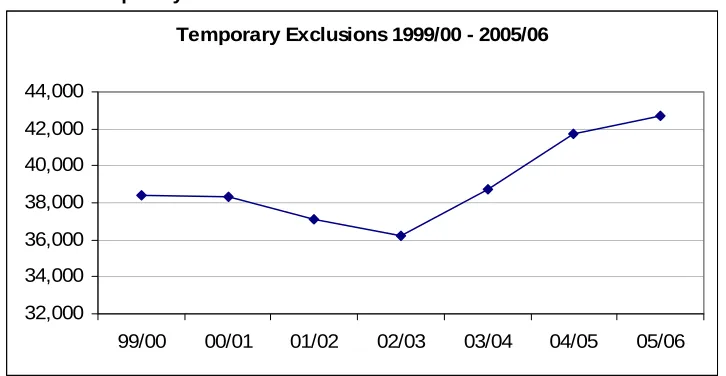 Table 4: High rates of exclusion Pupil group SEBD secondary school,  