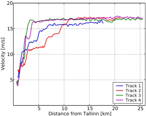 Fig. 2. Ship speed for the recorded tracks. The point of reference inTallinn is located at 59◦26.5′ N, 24◦46′ E.
