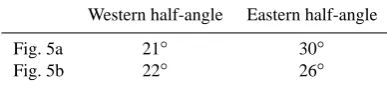 Fig. 5aFig. 5b