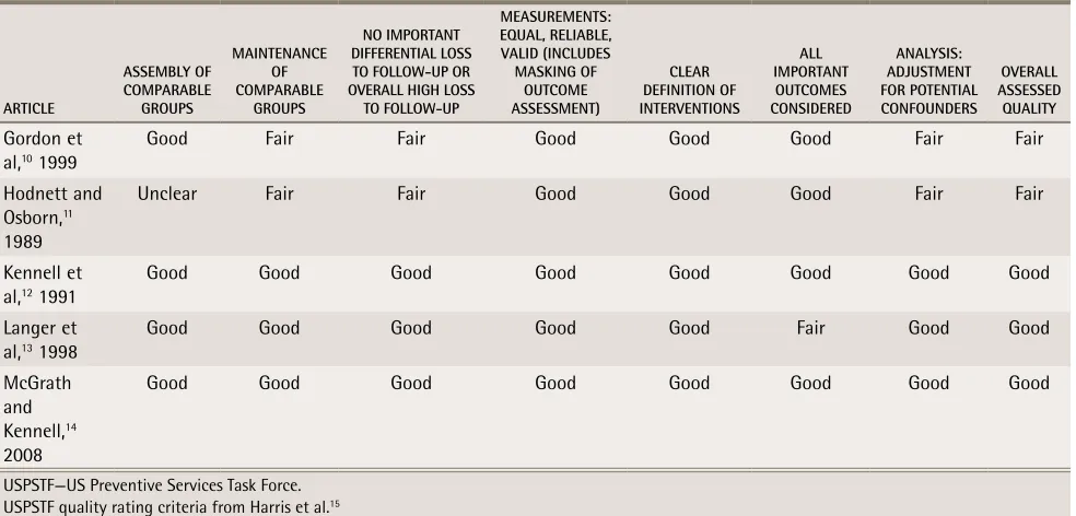 Table 2. Rationale for exclusion of studies assessed for eligibility but excluded from the quantitative synthesis