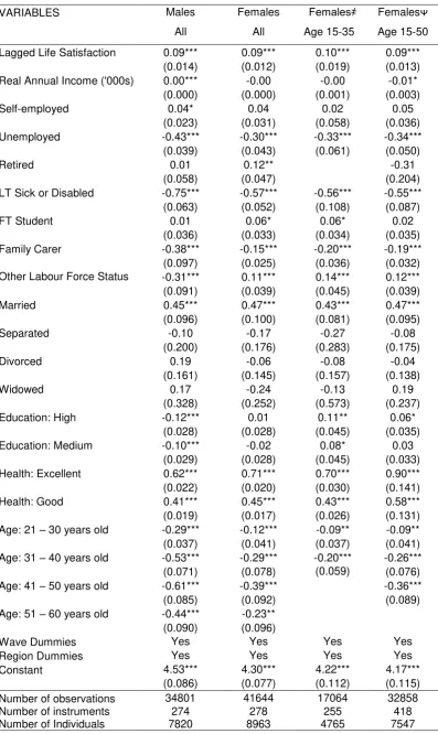 Table 1 life satisfaction of British people, assessed via GMM dynamic panel analysis. 