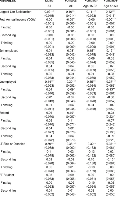 Table 2 Life satisfaction of British people, including independent variable lags, assessed via GMM dynamic panel analysis