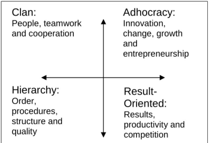 Figure 1. Towards a Model of Spatial Effectiveness. Adapted from “A Spatial Model of  Effectiveness Criteria: Towards a competing Values Approach to Organizational 