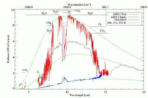 Figure 4.  Copied with permission from Hearty[11] 