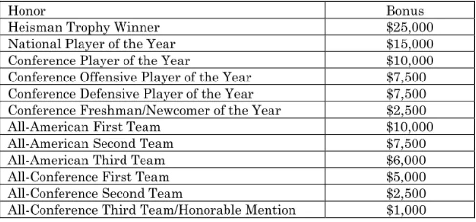 Fig. 4: Individual External Honors Bonuses