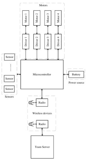 FIGURE 1. System overview of RoboCup-SSL.
